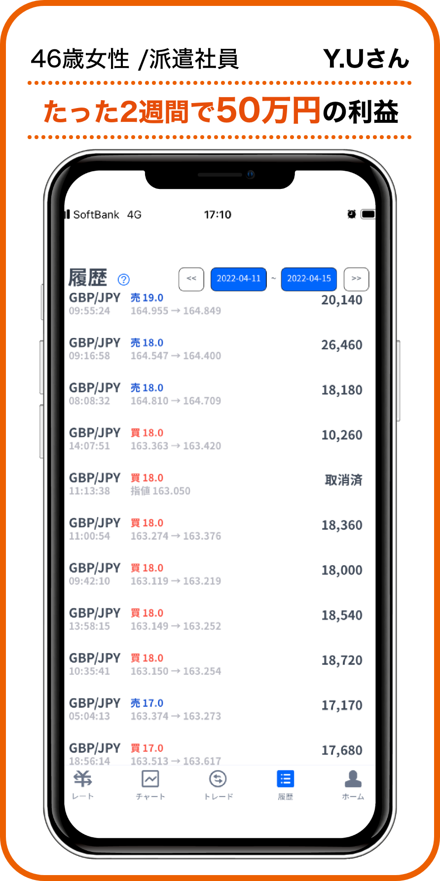 35歳男性/会社員 T.Mさんの実績